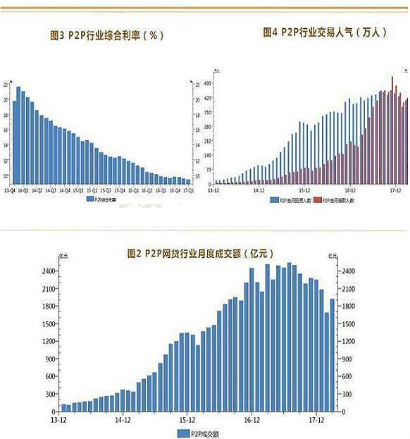 互聯(lián)網金融專業(yè)就業(yè)前景