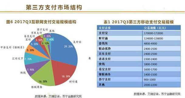 互聯(lián)網金融專業(yè)就業(yè)前景