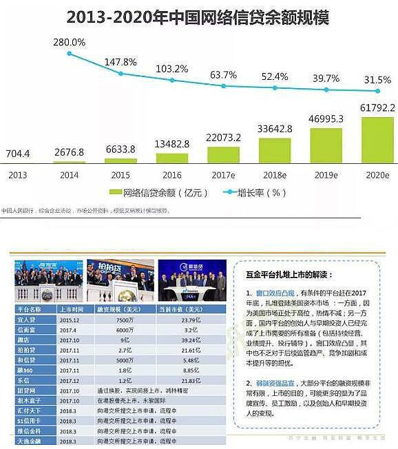 互聯(lián)網金融專業(yè)就業(yè)前景