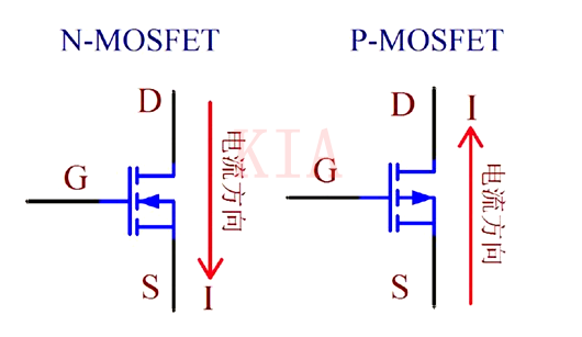 MOS管導(dǎo)通條件-PMOS、NMOS分享-KIA MOS管