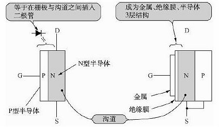 FET,MOSFET,場(chǎng)效應(yīng)管
