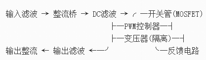 高頻開關電源,原理