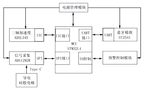 監(jiān)控系統(tǒng)mos管,LED紅外線(xiàn)燈mos管?的應(yīng)用-KIA MOS管