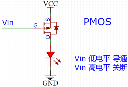 pmos,開啟電壓,導(dǎo)通條件